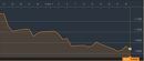 exchange-rate-euro-dollar_1.JPG