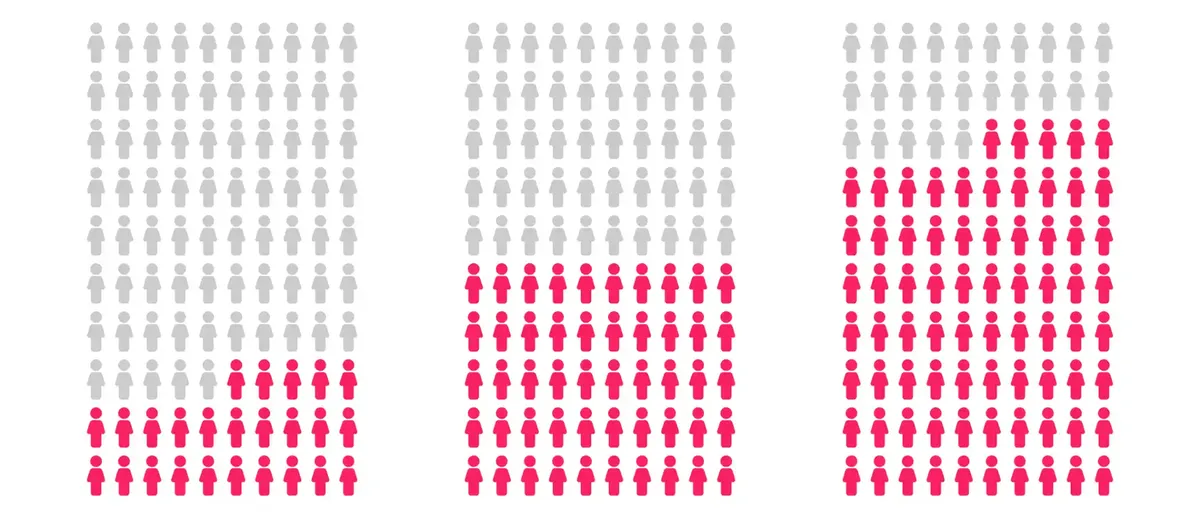 Population and Electoral Votes of American States