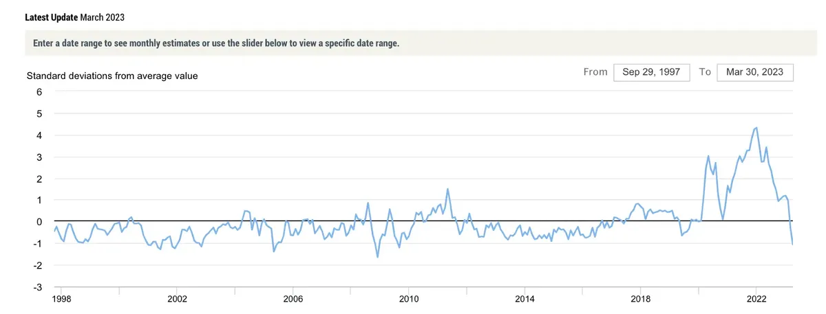 Reshaping Supply Chains in America