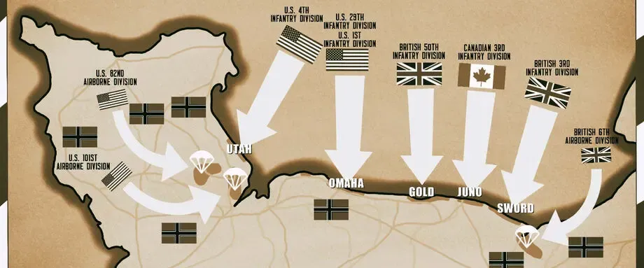 Military supplies to the United States and the Defense sector in America