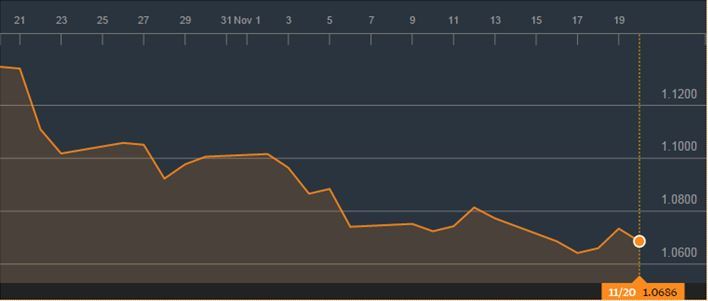 exchange-rate-euro-dollar.JPG exchange-rate-euro-dollar.JPG